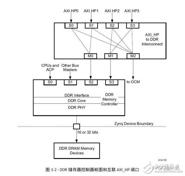 一文知道UltraFast嵌入式設(shè)計方法指南