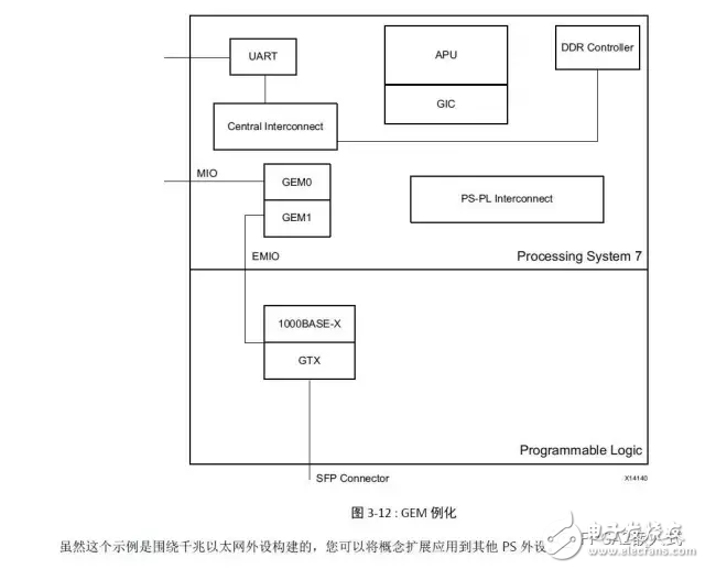 一文知道UltraFast嵌入式設(shè)計方法指南