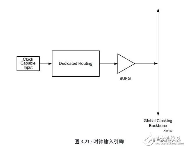 一文知道UltraFast嵌入式設(shè)計方法指南