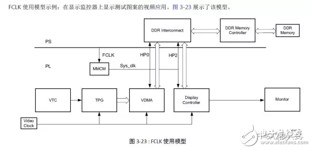 一文知道UltraFast嵌入式設(shè)計方法指南