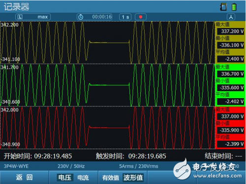 ZLG致遠(yuǎn)電子E6000率先支持暫態(tài)電能質(zhì)量新國(guó)標(biāo)