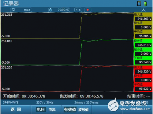 ZLG致遠(yuǎn)電子E6000率先支持暫態(tài)電能質(zhì)量新國(guó)標(biāo)