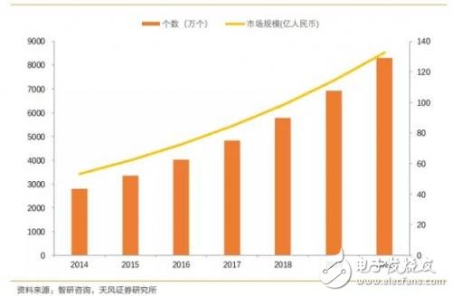 瓜分車載攝像頭/雷達(dá)巨大蛋糕