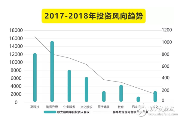 復(fù)盤2017文娛創(chuàng)投 | 頭部、新渠道和機(jī)會(huì)、回歸理性，白澤資本給了三個(gè)關(guān)鍵詞

