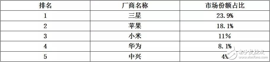 世界通信運(yùn)營商大盤點(diǎn)之國產(chǎn)手機(jī)品牌破解俄通信運(yùn)營商“封殺令”