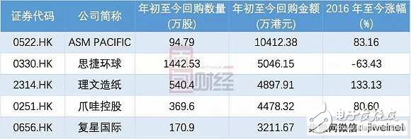 蘋果華為小米背后的隱形大佬ASM：身家400億，但卻像個(gè)謎