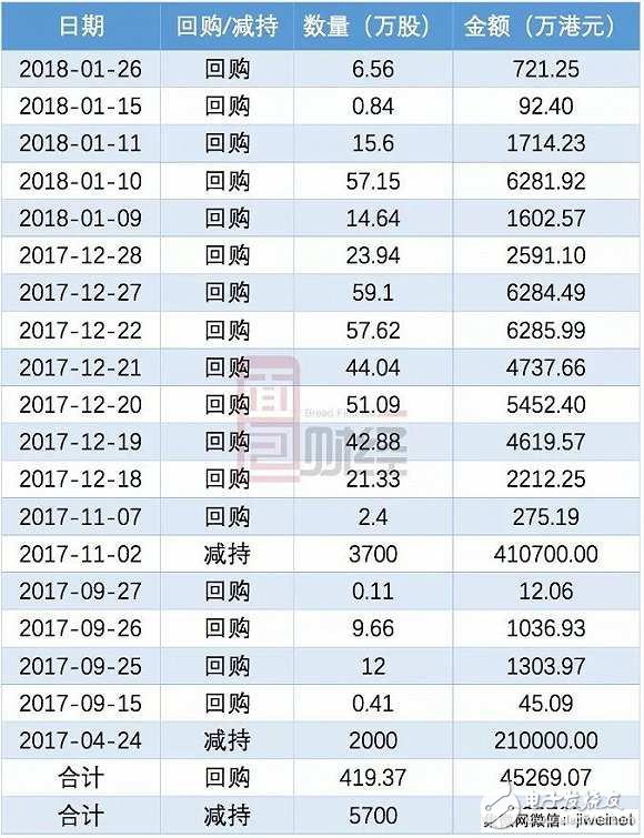 蘋果華為小米背后的隱形大佬ASM：身家400億，但卻像個(gè)謎