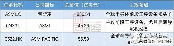 蘋果華為小米背后的隱形大佬ASM：身家400億，但卻像個(gè)謎