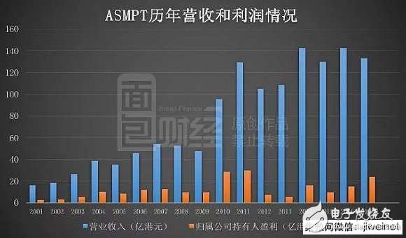 蘋果華為小米背后的隱形大佬ASM：身家400億，但卻像個(gè)謎