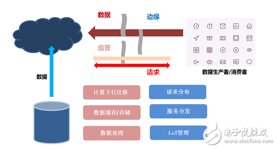 邊緣計算起步階段_智能快遞柜的邊緣設(shè)備如何發(fā)力