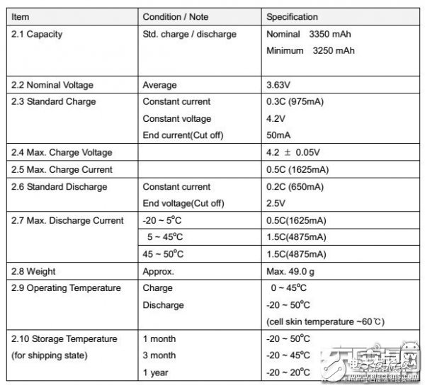 迷你充電寶小鋼炮：南孚曉加變頻X35拆解評(píng)測
