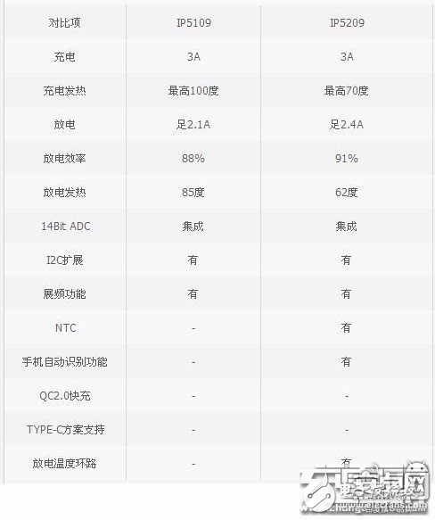 迷你充電寶小鋼炮：南孚曉加變頻X35拆解評(píng)測