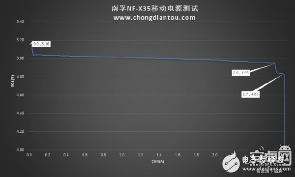 迷你充電寶小鋼炮：南孚曉加變頻X35拆解評(píng)測