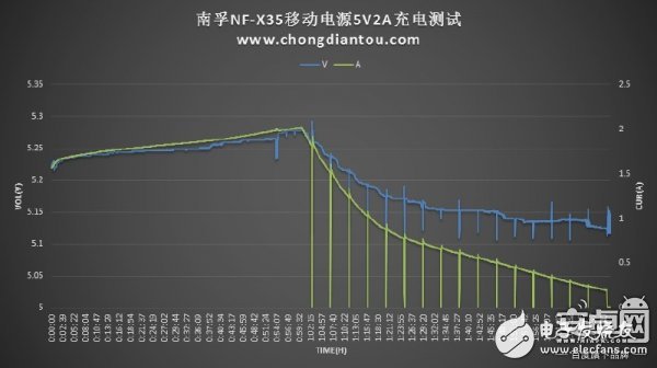 迷你充電寶小鋼炮：南孚曉加變頻X35拆解評(píng)測
