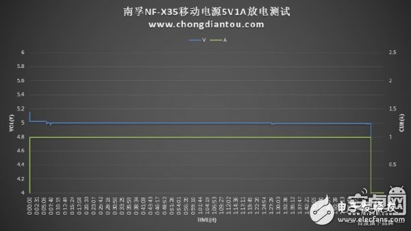 迷你充電寶小鋼炮：南孚曉加變頻X35拆解評(píng)測