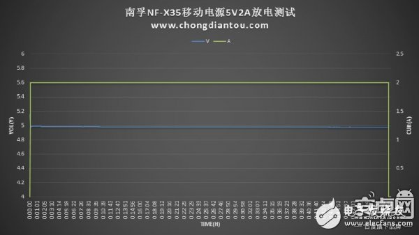 迷你充電寶小鋼炮：南孚曉加變頻X35拆解評(píng)測
