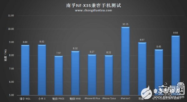 迷你充電寶小鋼炮：南孚曉加變頻X35拆解評(píng)測