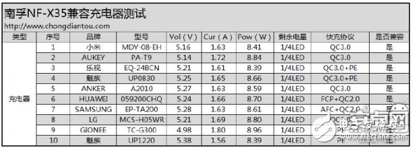 迷你充電寶小鋼炮：南孚曉加變頻X35拆解評(píng)測