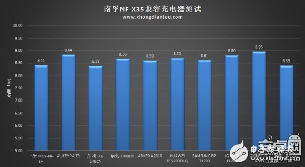 迷你充電寶小鋼炮：南孚曉加變頻X35拆解評(píng)測