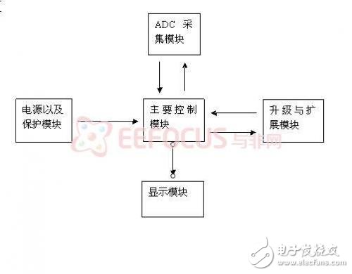 便攜式電磁波檢測(cè)儀詳解