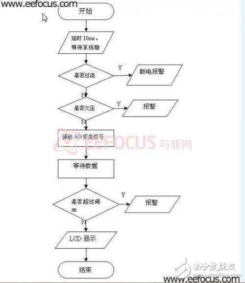 便攜式電磁波檢測(cè)儀詳解