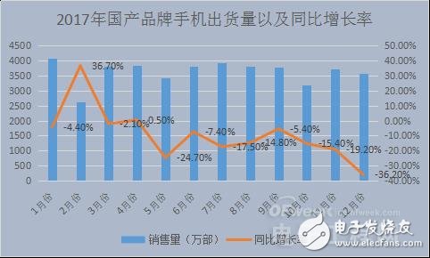 國內(nèi)智能手機(jī)產(chǎn)業(yè)凜冬已至 未來在哪里？