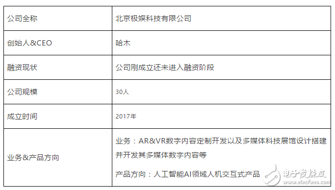 AR/VR以移動應(yīng)用等產(chǎn)品在不同領(lǐng)域的應(yīng)用，你是如何看待的