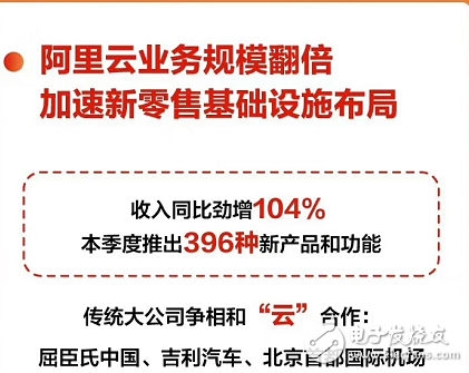 阿里云去年業(yè)務營收破百億_市場占有率47.6%