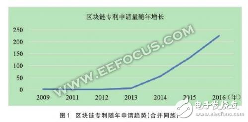 比特幣交易畫上休止符 區(qū)塊鏈也被打入冷宮？