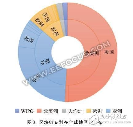 比特幣交易畫上休止符 區(qū)塊鏈也被打入冷宮？