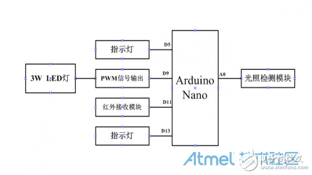 手工制作紅外遙控LED照明燈 可自動(dòng)調(diào)節(jié)光度