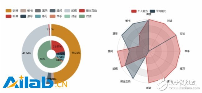 新技術(shù)下的個性化學習_中慶人工智能引領(lǐng)課堂革命