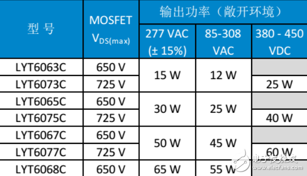 PI LED驅(qū)動LYTSwitch家族添新成員，引入FluxLink技術(shù)