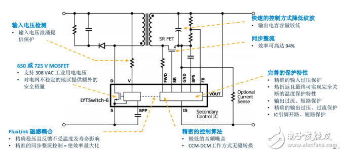 PI LED驅(qū)動LYTSwitch家族添新成員，引入FluxLink技術(shù)