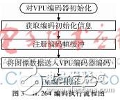 ZigBee無線視頻傳輸系統(tǒng)設(shè)計(jì)實(shí)現(xiàn)