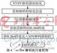 ZigBee無線視頻傳輸系統(tǒng)設(shè)計(jì)實(shí)現(xiàn)