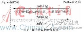 ZigBee無線視頻傳輸系統(tǒng)設(shè)計(jì)實(shí)現(xiàn)