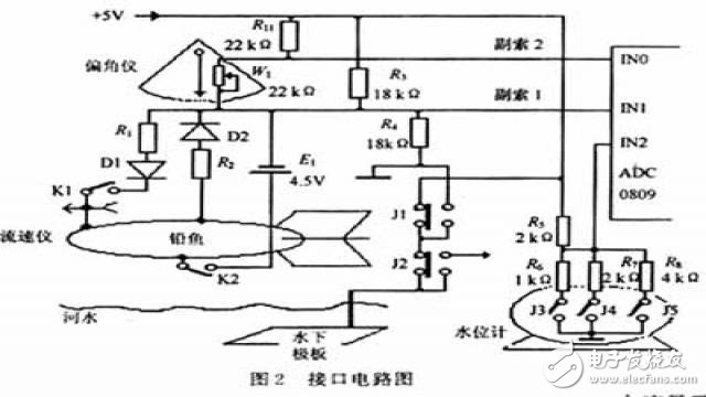 基于AT89S8252單片機(jī)水文纜道測驗(yàn)系統(tǒng)的設(shè)計(jì)和實(shí)現(xiàn)