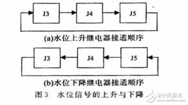 基于AT89S8252單片機(jī)水文纜道測驗(yàn)系統(tǒng)的設(shè)計(jì)和實(shí)現(xiàn)
