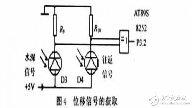 基于AT89S8252單片機(jī)水文纜道測驗(yàn)系統(tǒng)的設(shè)計(jì)和實(shí)現(xiàn)
