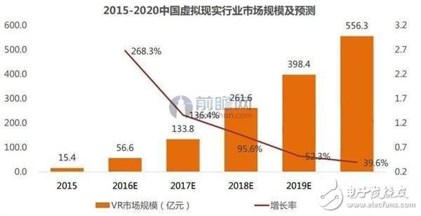 自主制定的標準發(fā)布，VR虛擬現(xiàn)實產業(yè)或將領先于其他國家？