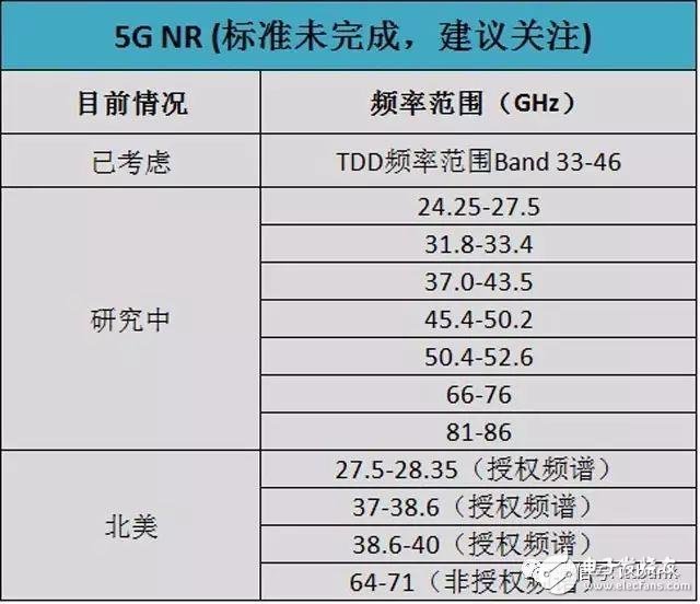 史上最全的無(wú)線通信頻率分配表