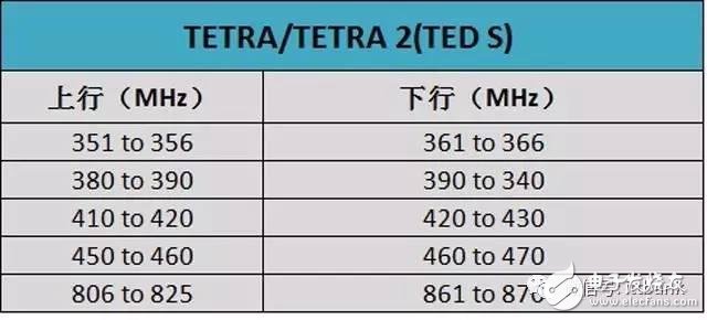 史上最全的無(wú)線通信頻率分配表