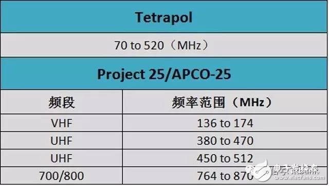 史上最全的無(wú)線通信頻率分配表