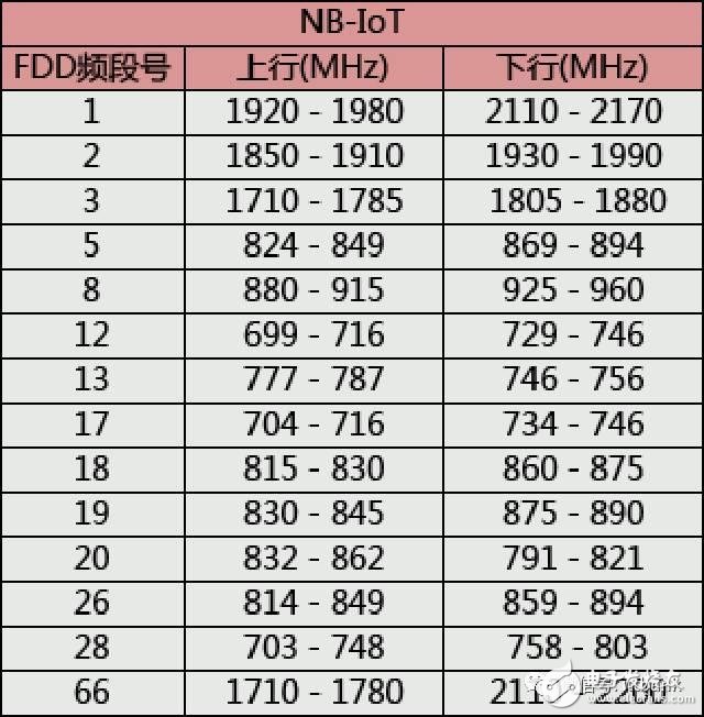 史上最全的無(wú)線通信頻率分配表