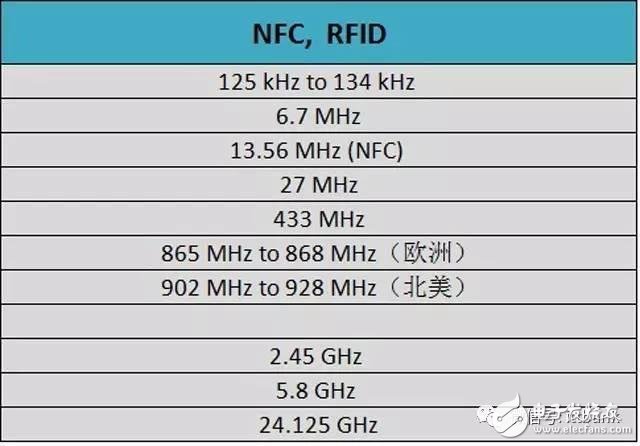 史上最全的無(wú)線通信頻率分配表