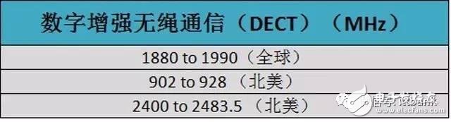史上最全的無(wú)線通信頻率分配表