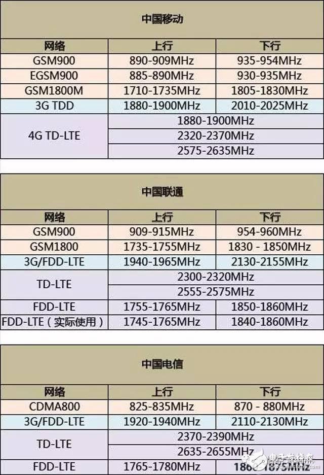 史上最全的無(wú)線通信頻率分配表