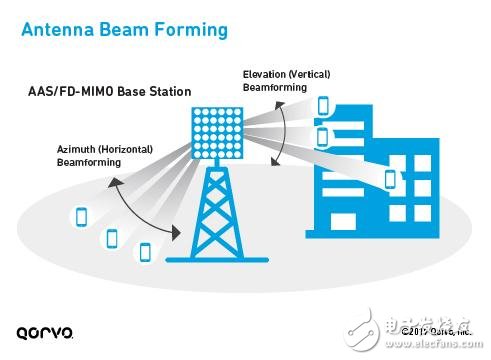 為5G移動通訊鋪路，解析LTE載波聚合如何實(shí)現(xiàn)5G？ 