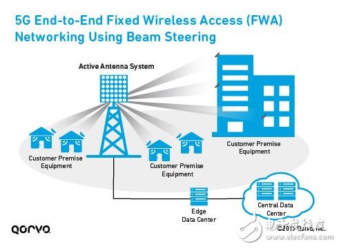 為5G移動通訊鋪路，解析LTE載波聚合如何實(shí)現(xiàn)5G？ 
